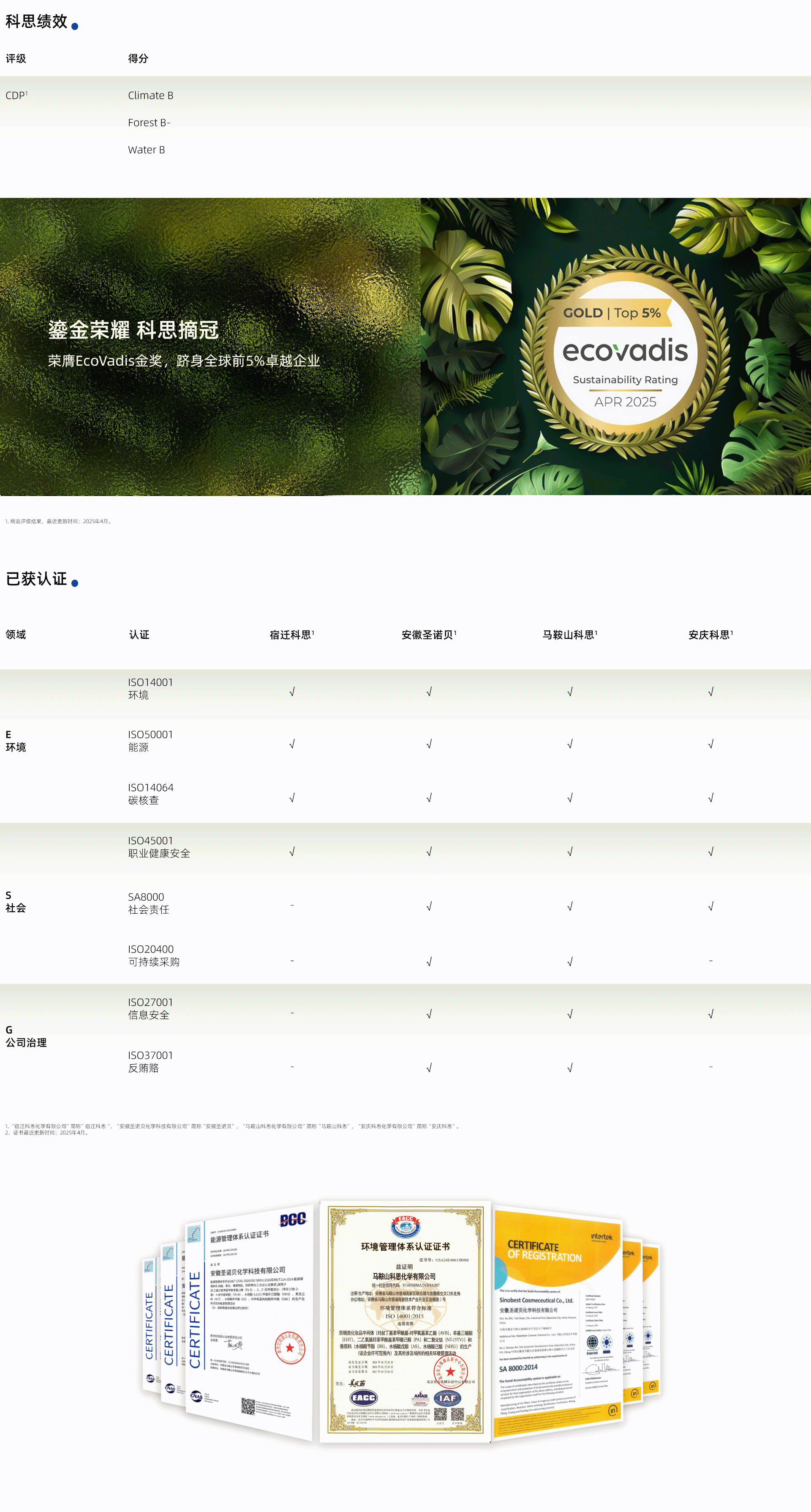 績效與報(bào)告1920.gif